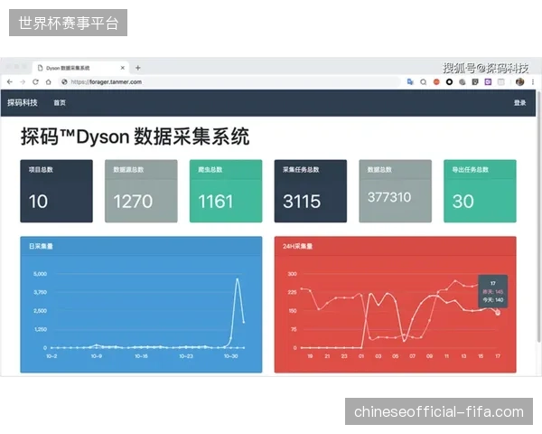 中台算法直接修正了版权持有方在用户画像上的统计误差